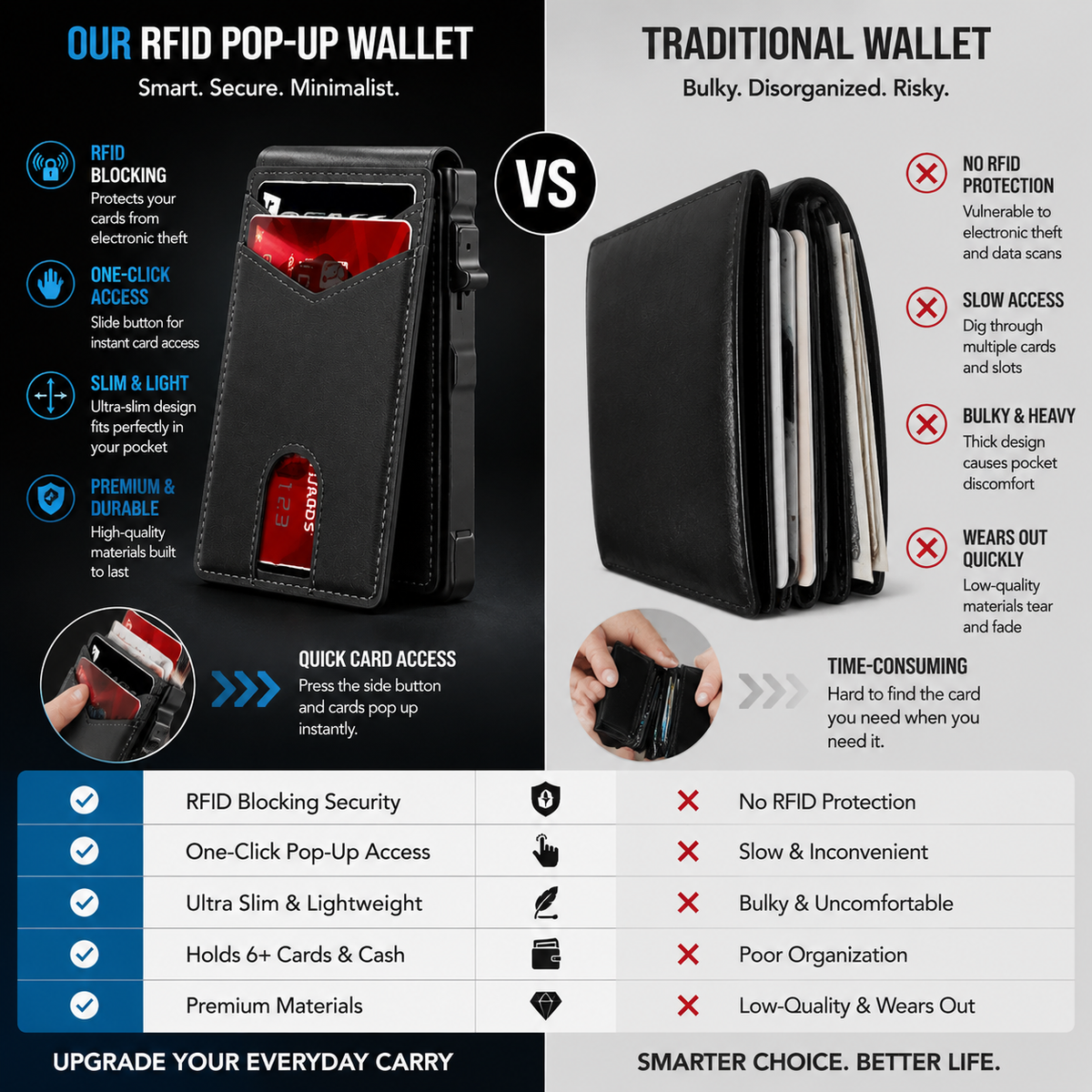 ⚡New RFID Blocking Minimalist Pop-Up Wallet | One-Second Card Eject Design & Ultra Slim Pocket Wallet